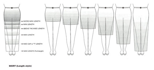 différents types de jupes